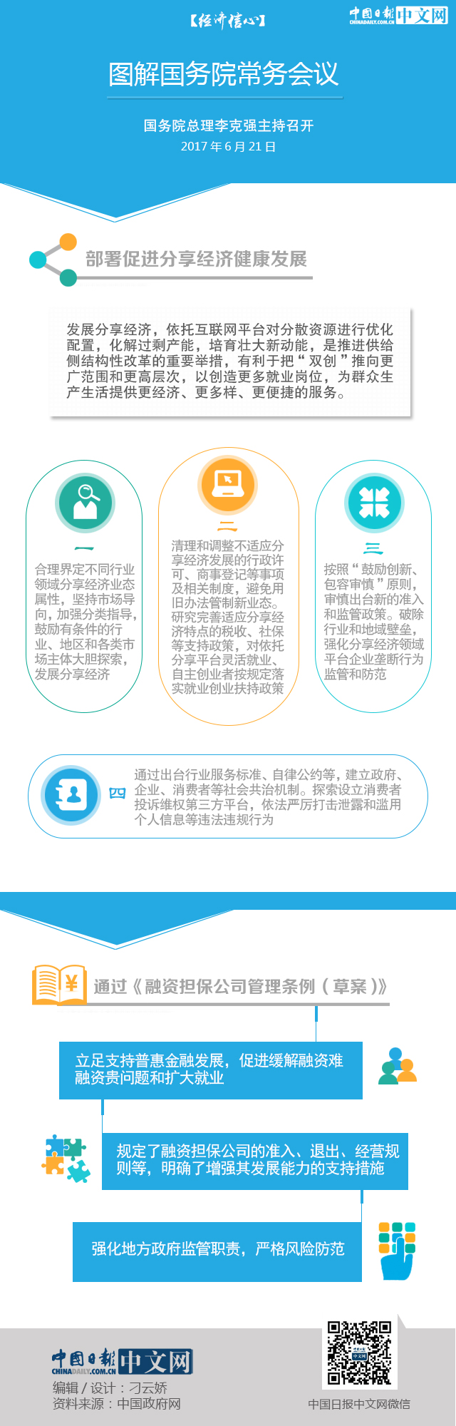 【經(jīng)濟(jì)信心】圖解國(guó)務(wù)院常務(wù)會(huì)議：鼓勵(lì)發(fā)展分享經(jīng)濟(jì)