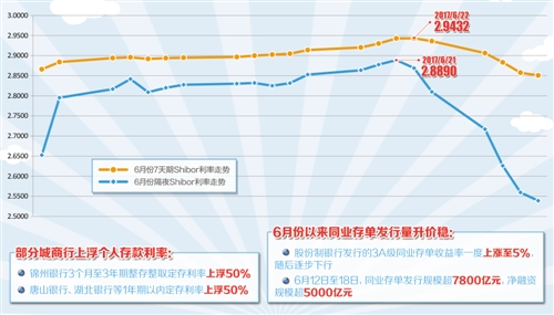 公開市場操作連續(xù)5日暫停 年中流動性波瀾不驚