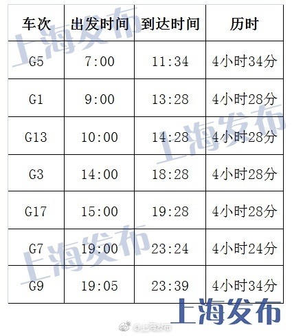 京滬高鐵“復興號”今開票：最快4小時28分 票價不變