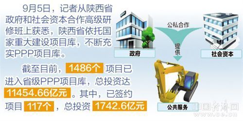 31省區市一周經濟最亮點(2017年9月4日-9月10日)