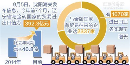 31省區市一周經濟最亮點(2017年9月4日-9月10日)