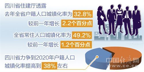 31省區市一周經濟最亮點(2017年9月4日-9月10日)