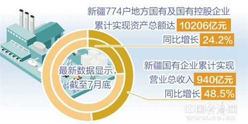 31省區市一周經濟最亮點(2017年9月4日-9月10日)