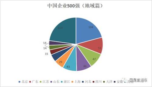 中國企業(yè)500強出爐：都賺錢嗎？集中在哪個行業(yè)？