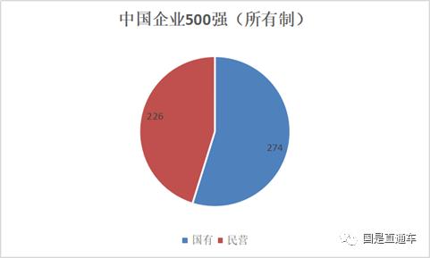 中國企業(yè)500強出爐：都賺錢嗎？集中在哪個行業(yè)？
