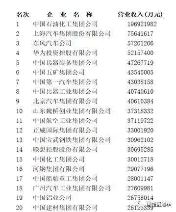 中國企業(yè)500強出爐：都賺錢嗎？集中在哪個行業(yè)？