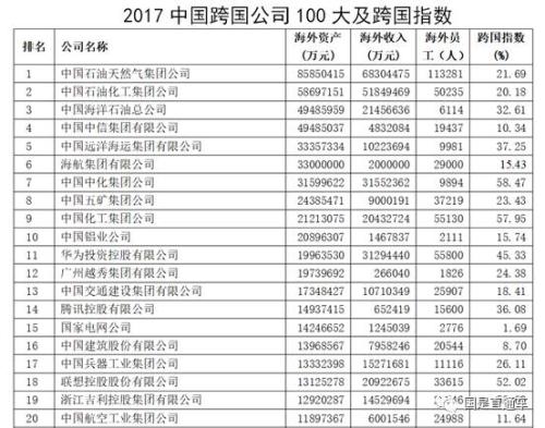 中國企業(yè)500強出爐：都賺錢嗎？集中在哪個行業(yè)？