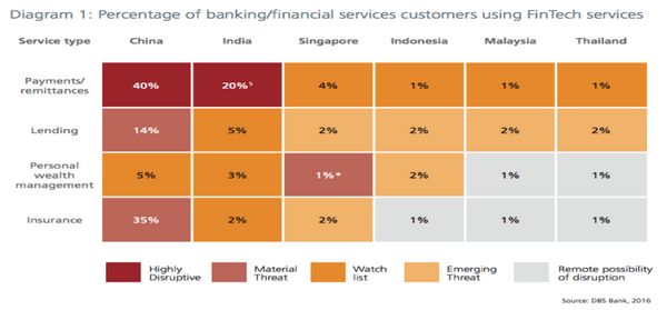 外媒:中國科技金融將成世界第一