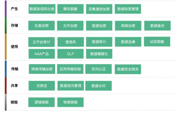 阿里首推“數據安全合作伙伴計劃”構建數據安全生態