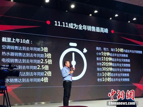 雙11數千億網售背后:國人錢袋子鼓了 消費更看品質