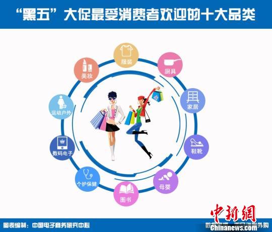 2017年“黑五”表現(xiàn)搶眼 主流跨境電商平臺戰(zhàn)績兩倍增長