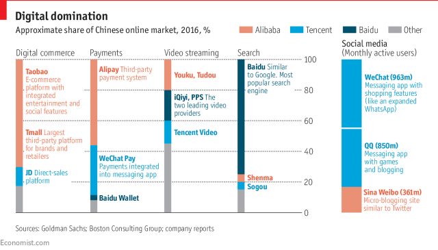 中國(guó)電商的蓬勃發(fā)展