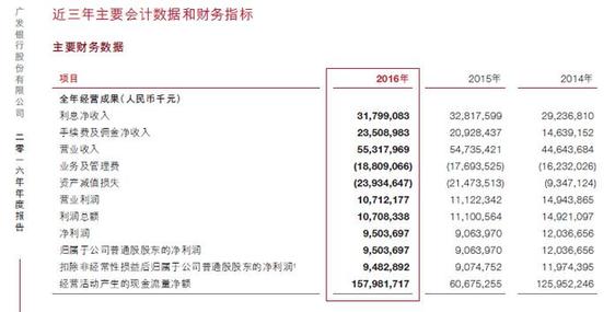 7.22億元！銀監會對廣發銀行開出史上最大罰單