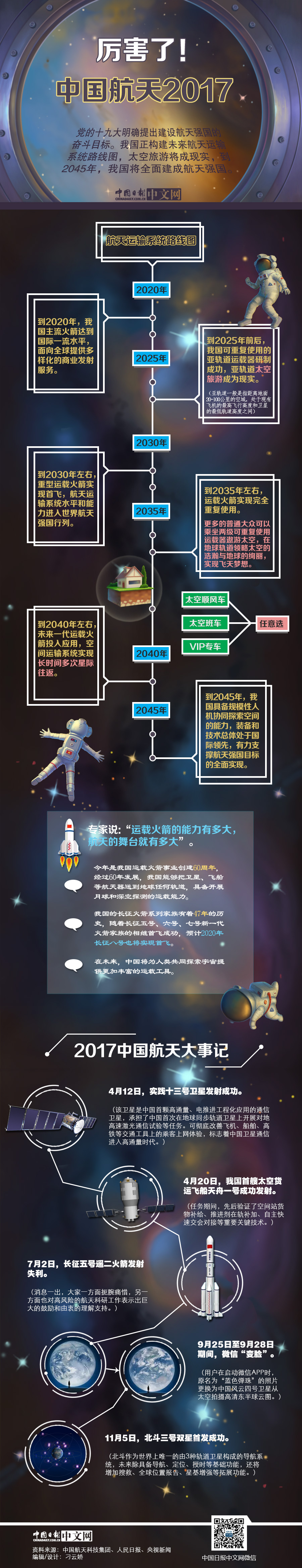 【年終盤點】厲害了！中國航天2017