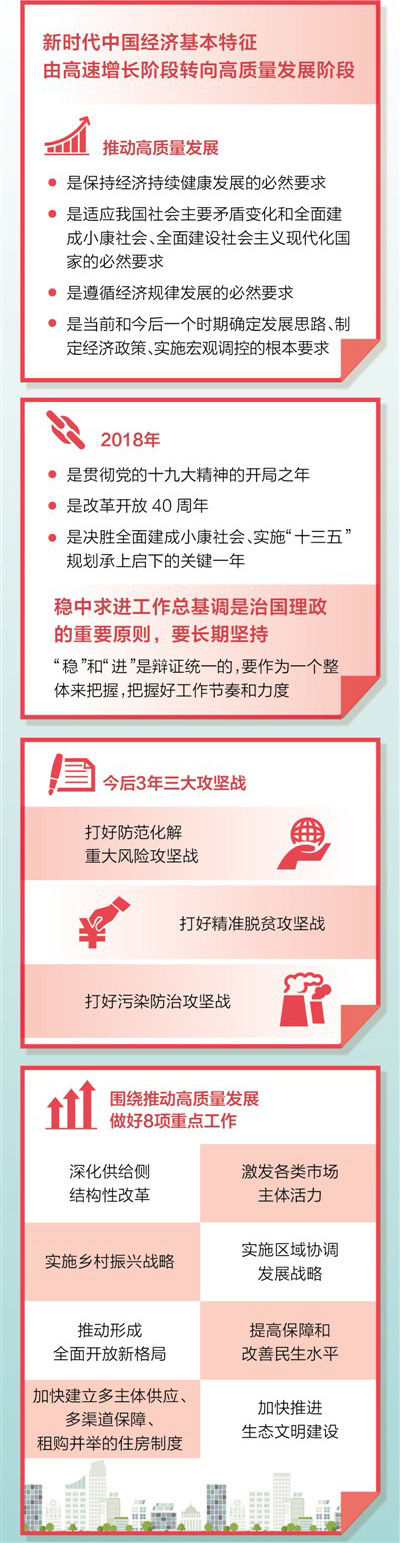 怎樣實現高質量發展——專家解讀中央經濟工作會議