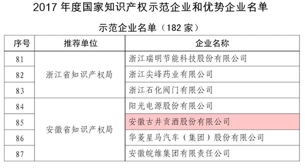 古井貢酒榮獲“2017年度國家知識產權示范企業”