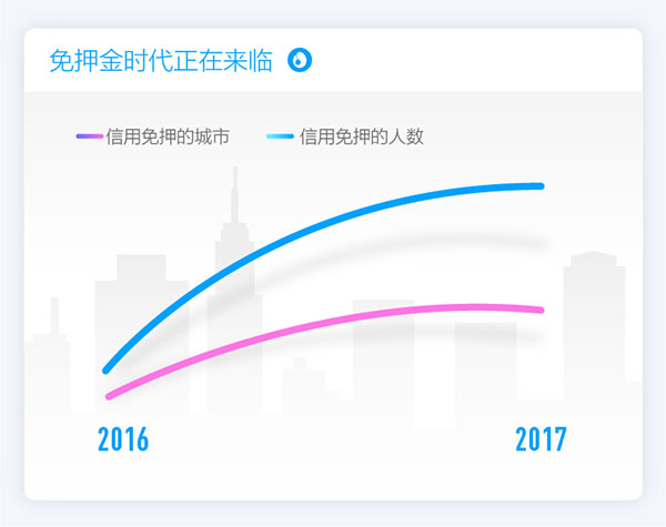支付寶發布2017全民賬單，出門不帶錢包成中國人新習慣