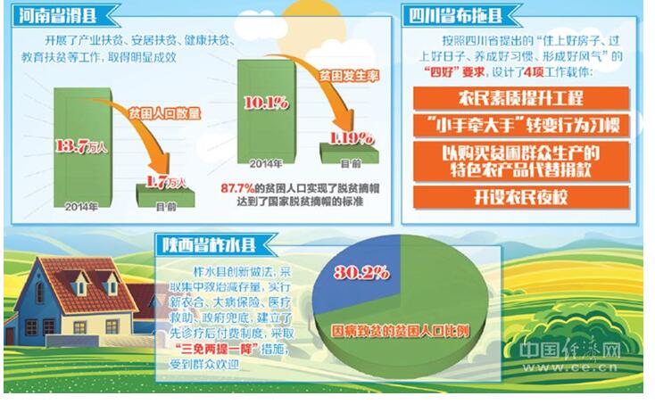 3位縣委書記共話脫貧策:精準施策、產業帶動,絕不讓一戶掉隊