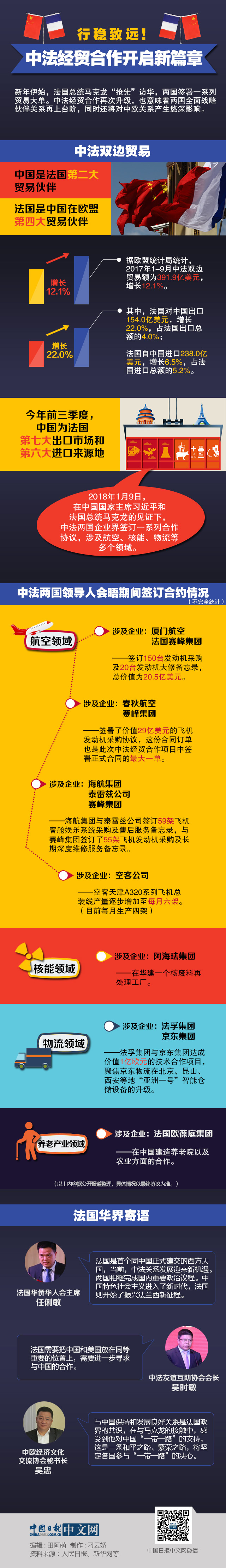 圖解：行穩致遠！中法經貿合作開啟新篇章