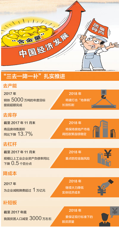 “三去一降一補(bǔ)”,今年咋干?
