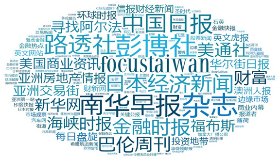 《中國國際傳播力》報告發布：《中國日報》報道量飛升