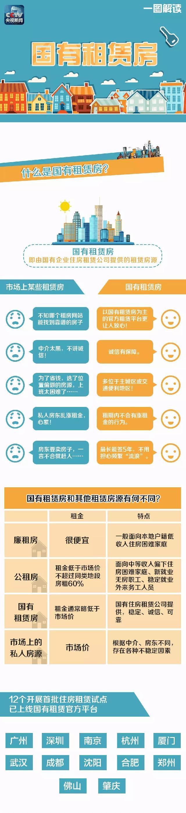 租房必看！有位“房東”不僅靠譜，還能讓你省租金