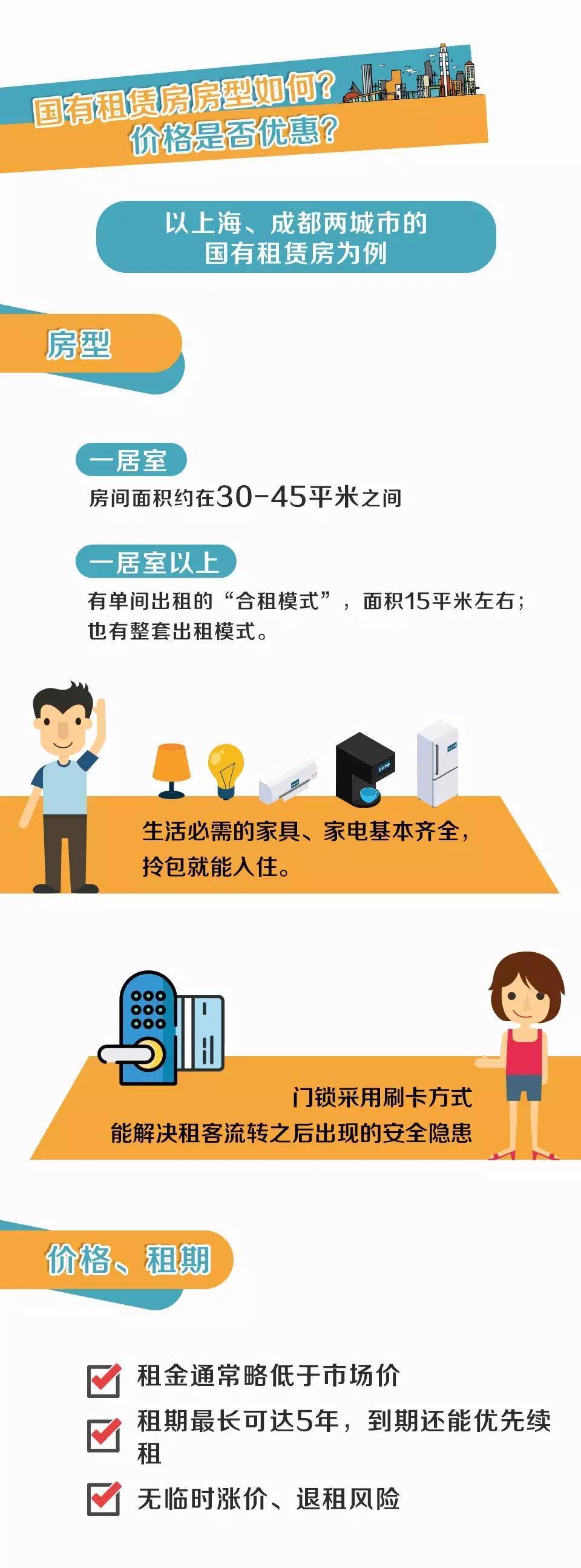 租房必看！有位“房東”不僅靠譜，還能讓你省租金