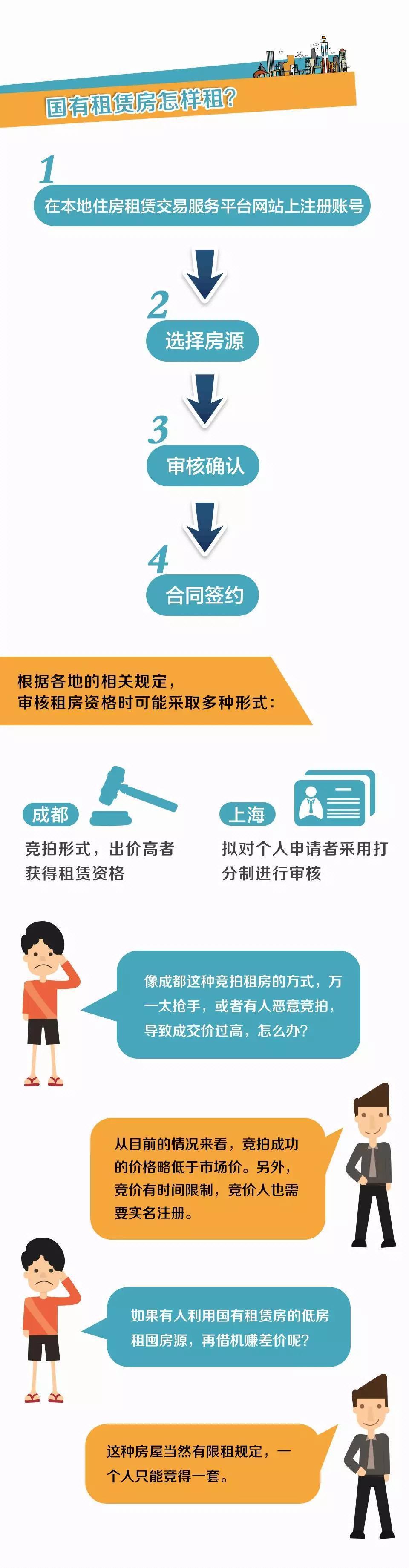 租房必看！有位“房東”不僅靠譜，還能讓你省租金