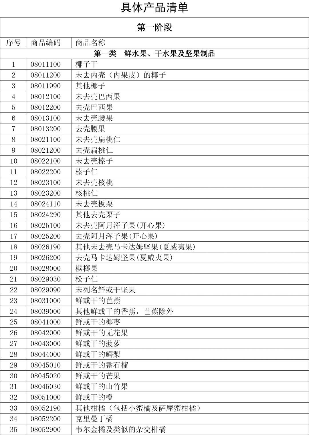 中國反擊美國，為何選擇農產品？