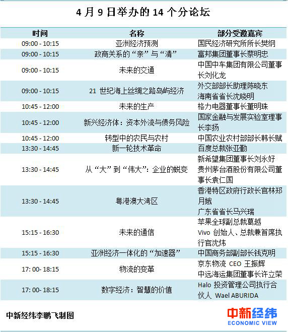 博鰲今日看點:IMF總裁拉加德對話馬云