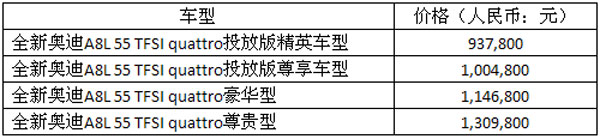 全新奧迪A8L上市 價格區間93.78-130.98萬元