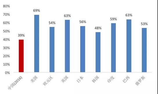 哈繼銘：中國現在需要擴大進口嗎？