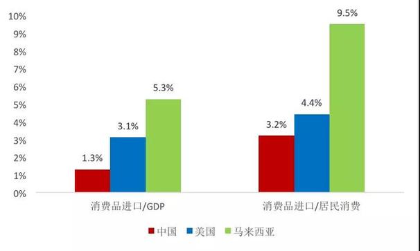 哈繼銘：中國現在需要擴大進口嗎？