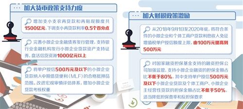 五部門聯合發文 綜合施策破解“小微”融資難題