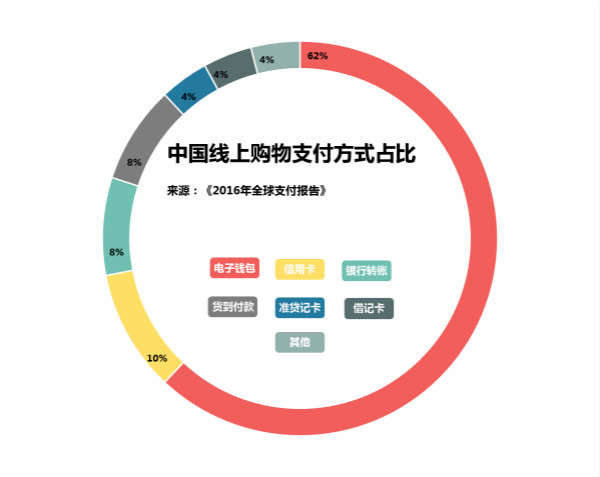 移動支付時代，不應該忘記這些人……
