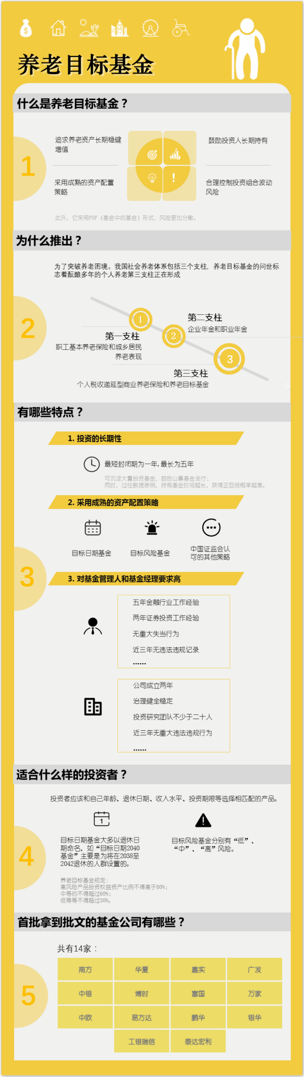 為了退休后能環游世界，養老目標基金了解一下？
