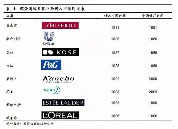 化妝品銷量不斷攀升 國產(chǎn)品牌或迎市場春天