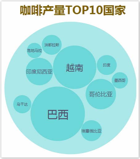 拜氣候變化所賜，清晨一杯咖啡要成奢侈享受啦!