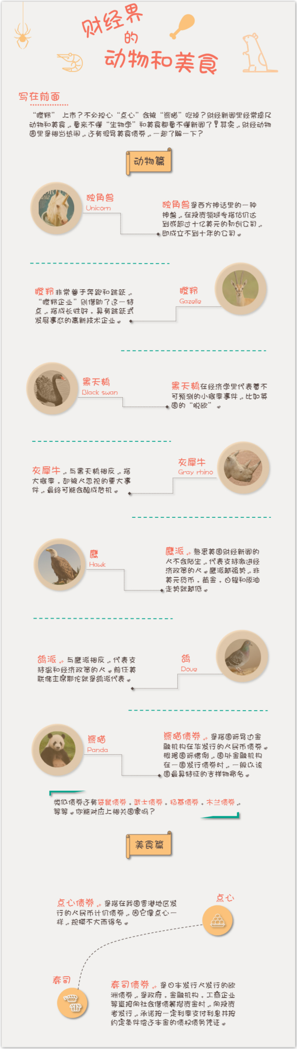 瞪羚企業?點心債券?說說財經界的動物和美食