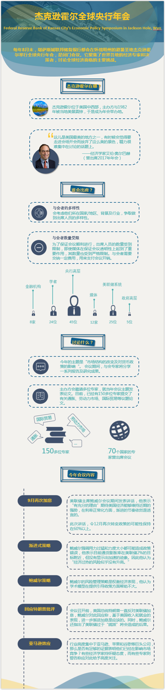 杰克遜霍爾全球央行年會(huì)落幕，經(jīng)濟(jì)大佬們都討論了哪些議題？