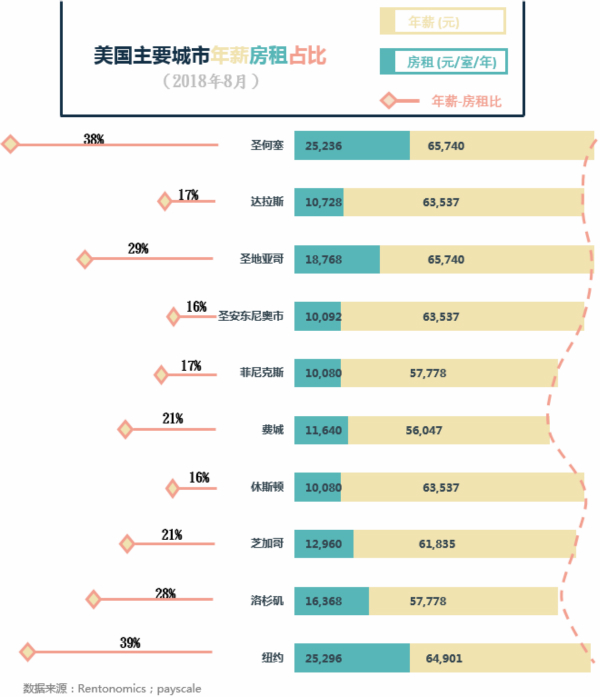 把生活重量放到房租里的，還有這些國家的青年