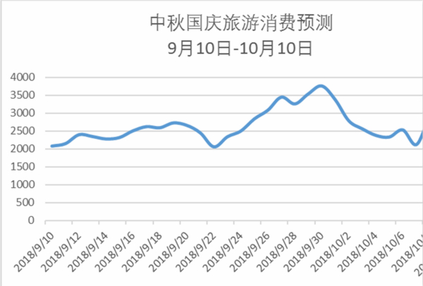中秋出游價格或比國慶便宜40%？
