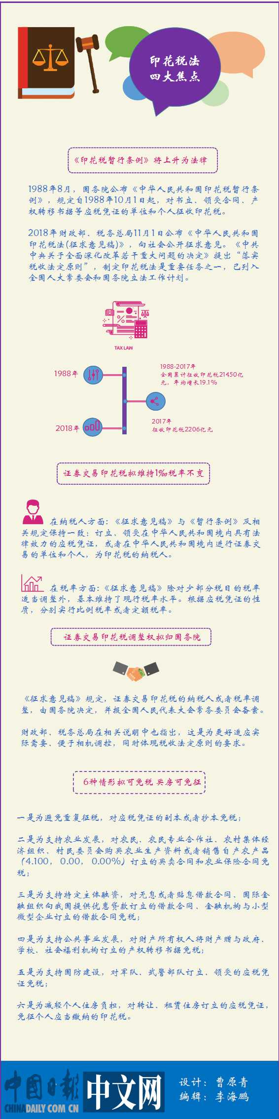 一張圖告訴你：印花稅法擬出臺(tái) 四大焦點(diǎn)引關(guān)注