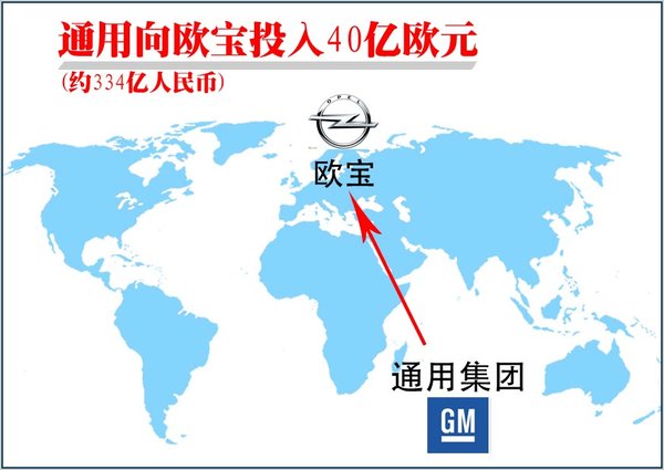 歐寶將投資334億 研發23款全新車型