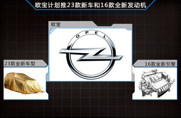 歐寶將投資334億 研發23款全新車型