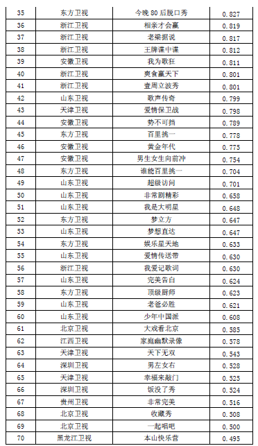 全國(guó)首份衛(wèi)視