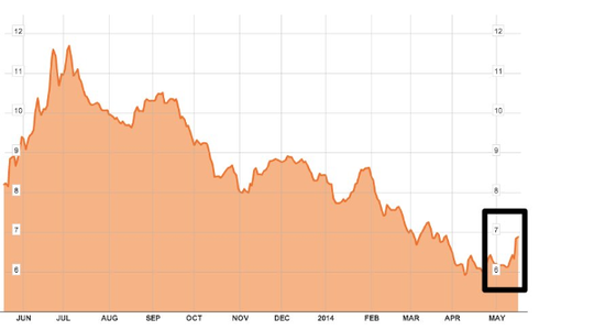 希臘將重演債務危機？