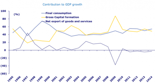 英媒：莫再輕視中國消費水平
