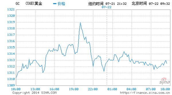 馬航事件降溫 外匯黃金各自歸位
