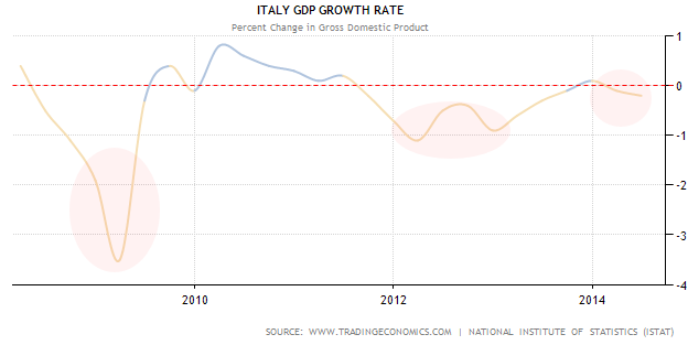 忘了普京吧 歐洲經濟已自身難保